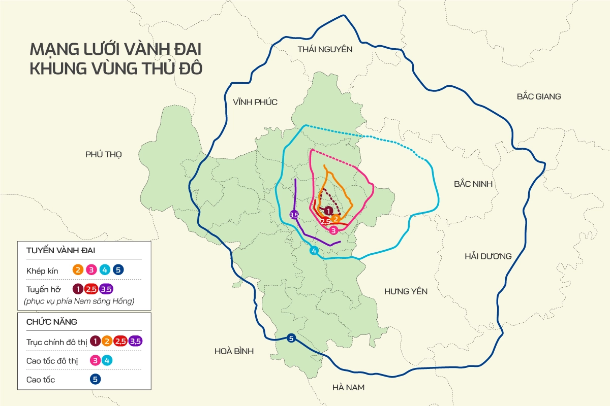Hệ thống đường vành đai Thủ đô Hà Nội