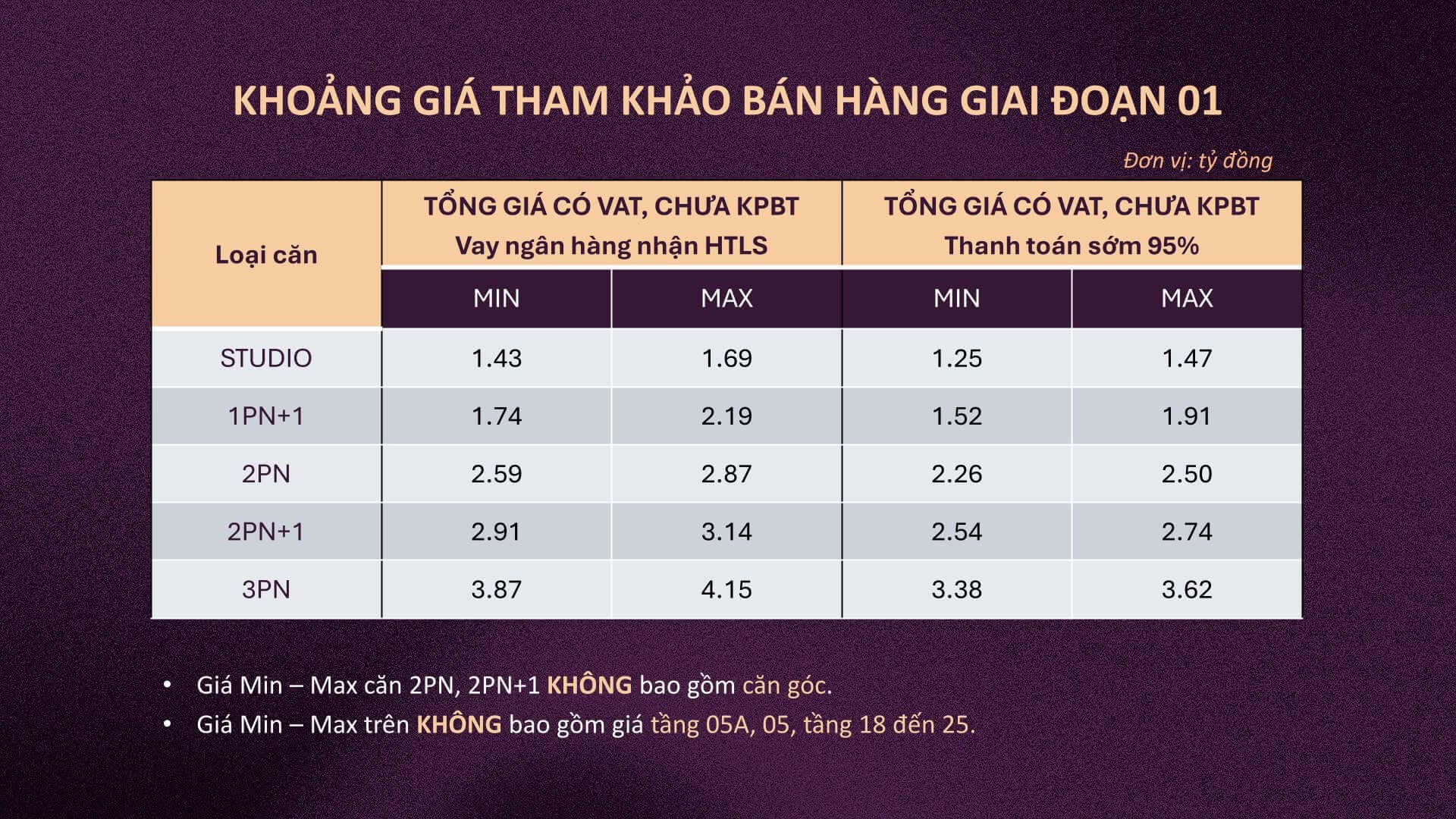 Giá tham khảo cho đợt mở bán đầu tiên dự án