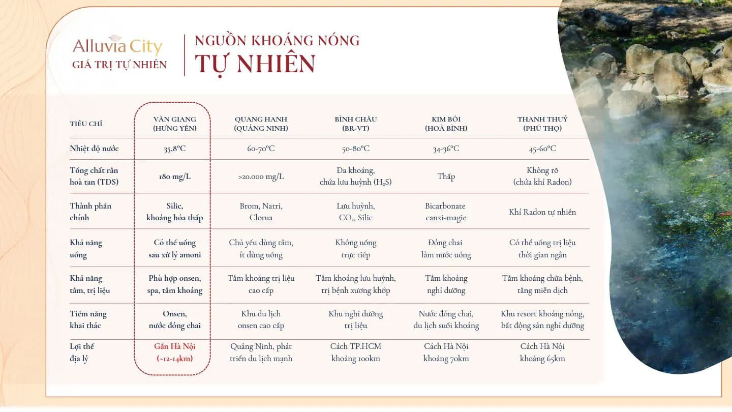 Khoáng nóng tự nhiên đặc quyền tại Alluvia Sunshine Marina